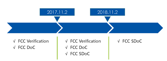 fcc认证