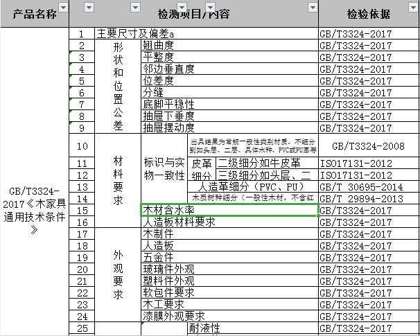 家具质检报告