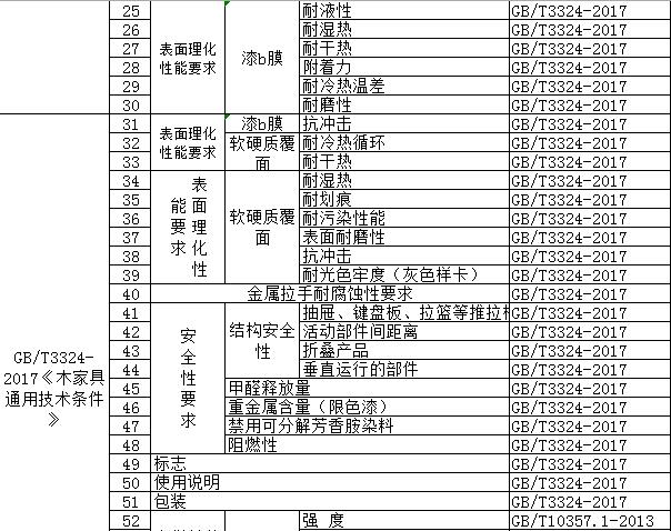 家具质检报告