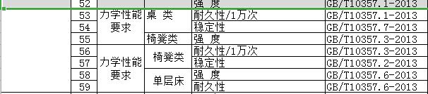 木制家具京东入驻质检报告