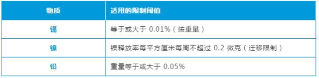 REACH检测规定