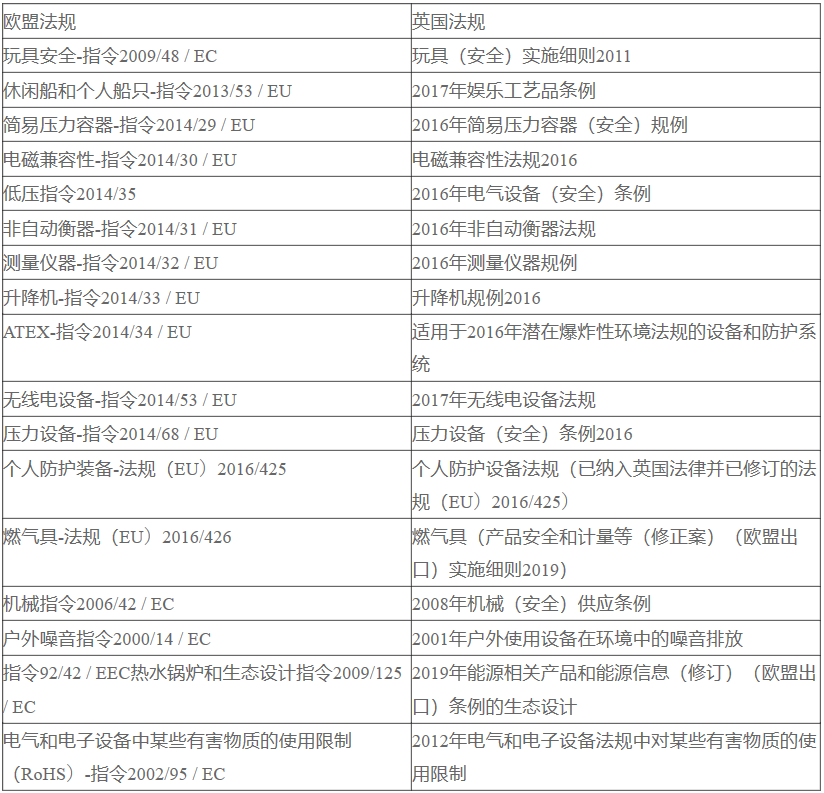 UKCA认证与CE认证的不同2