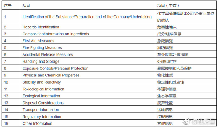 MSDS内容